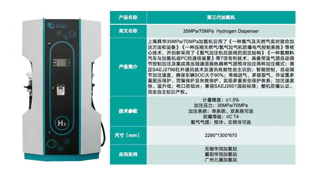 Invitation to SNEC H2+: exhibition guide — original image