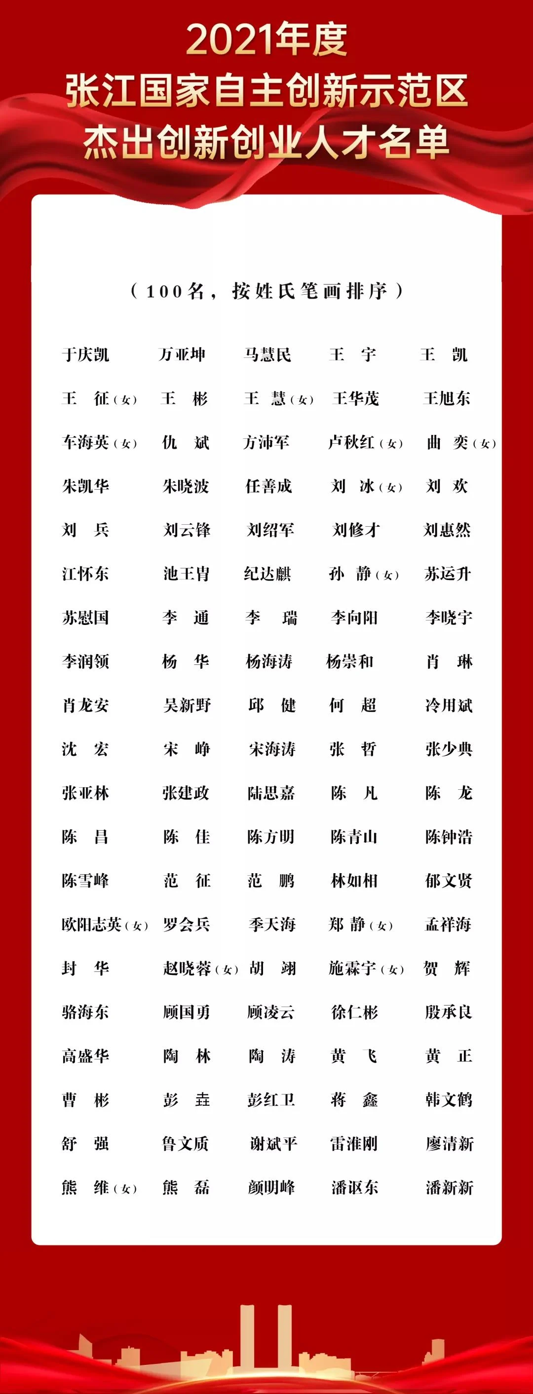 Liu Shaojun named a Zhangjiang Outstanding Innovation and Entrepreneurship Talent for 2021 — original image
