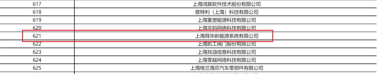 Sunwise recognized as a Shanghai Innovative SME for 2022 — original image