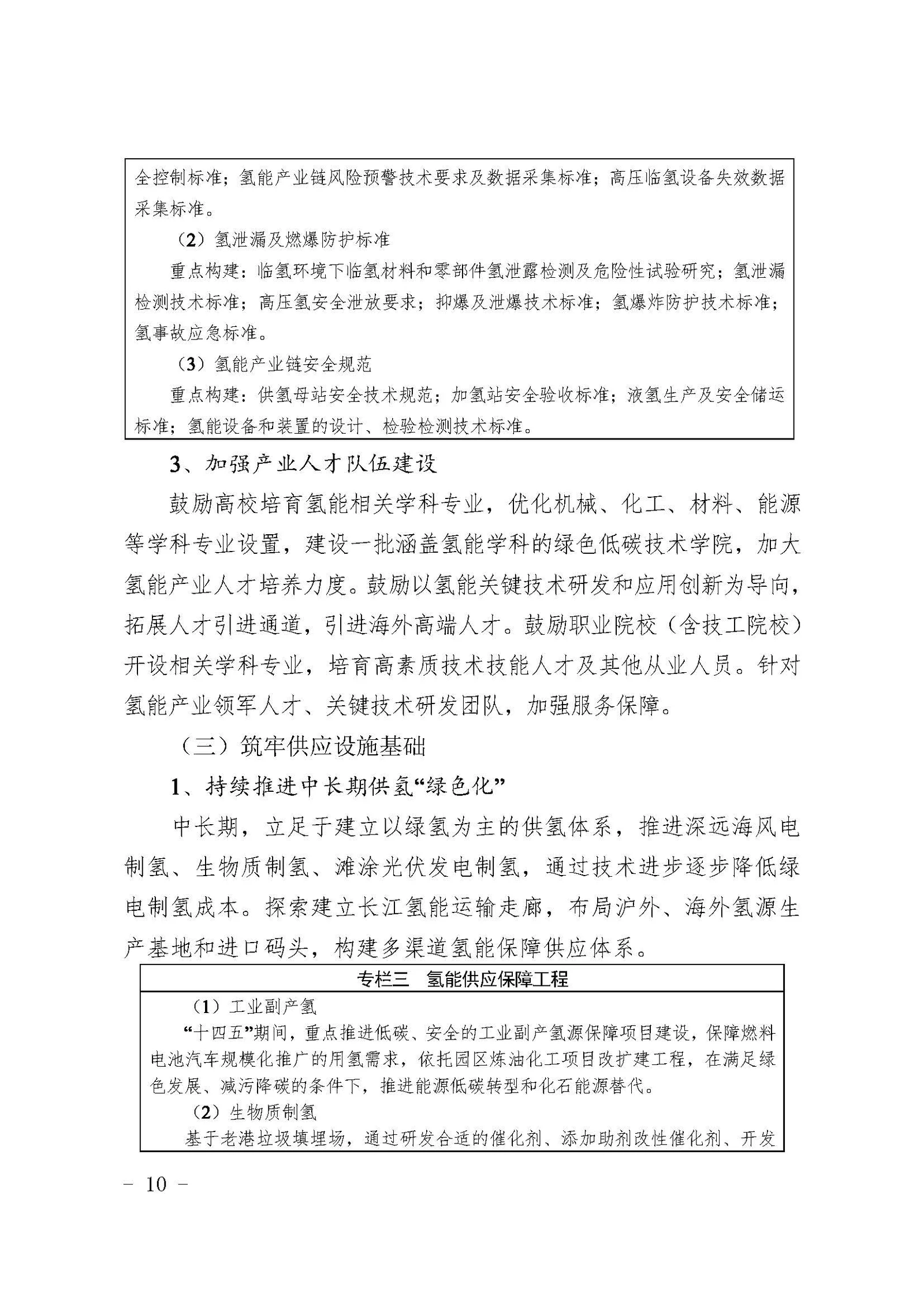 Shanghai issues its Medium- and Long-term Hydrogen Industry Development Plan (2022–2035) — original image