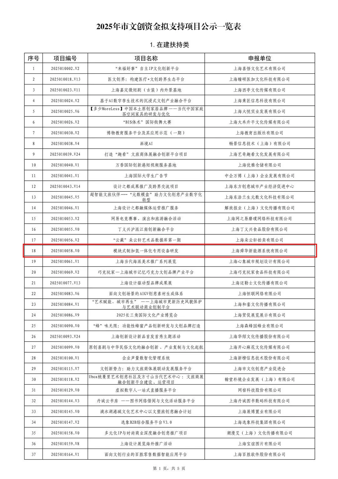 Sunwise project selected for Shanghai's first 2025 cultural and creative industry support list — original image