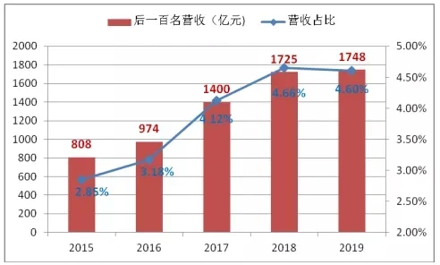 Sunwise included in the 2019 Global Top 500 New Energy Enterprises — original image