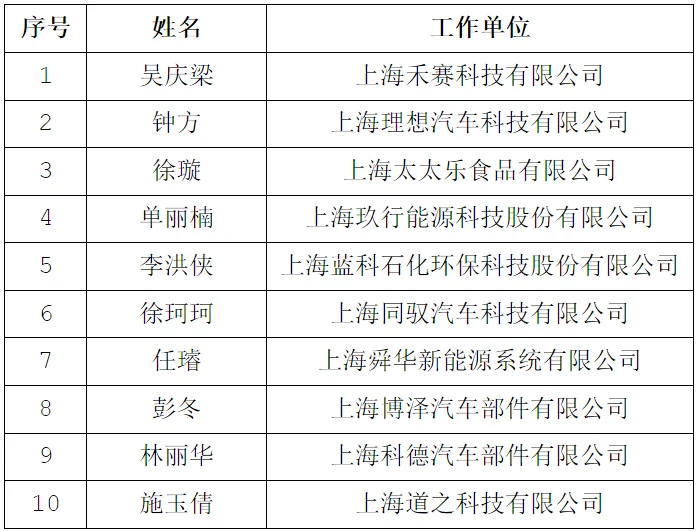 Sunwise nominated for Jiading's 2025 Talent-led Development recognition — original image