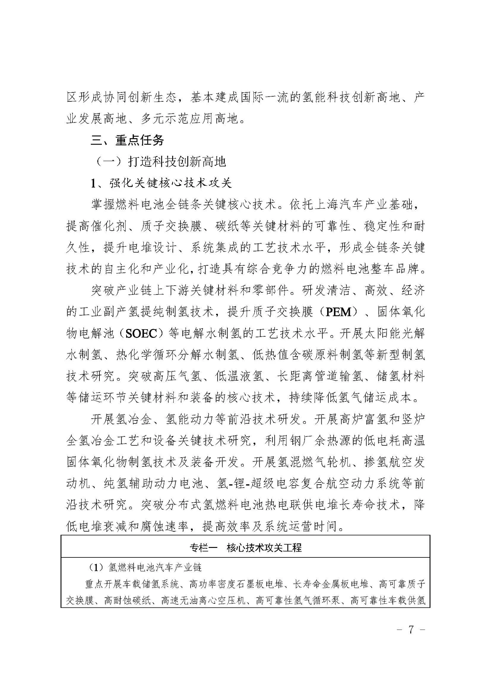 Shanghai issues its Medium- and Long-term Hydrogen Industry Development Plan (2022–2035) — original image